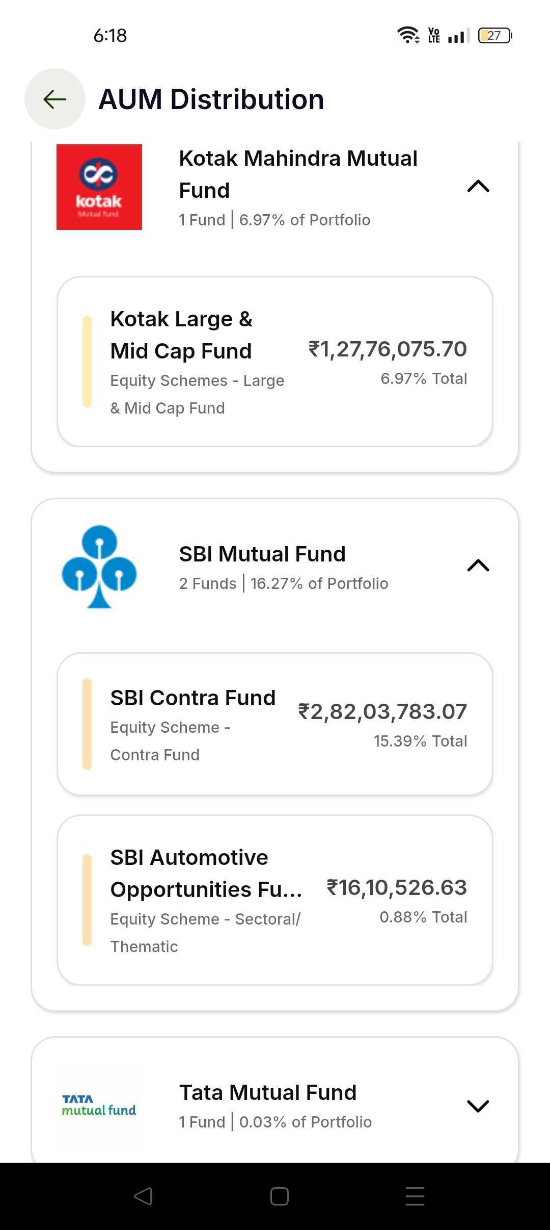 AMC-wise AUM distribution and fund-level AUM details in the Investnama distributor app